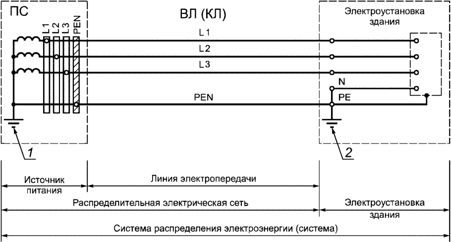 Заземление корпуса щита схема