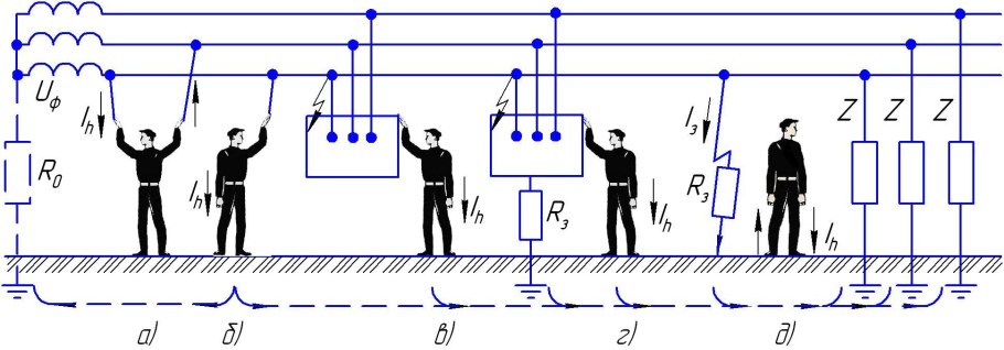 Схема заземления электроустановок до 1000