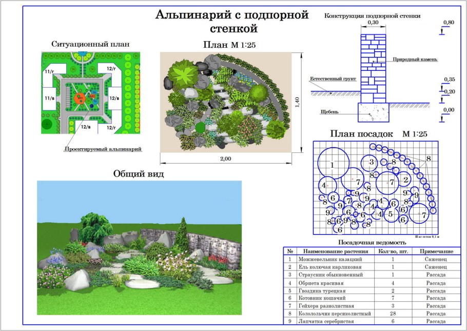 Схема посадки плодовых кустарников