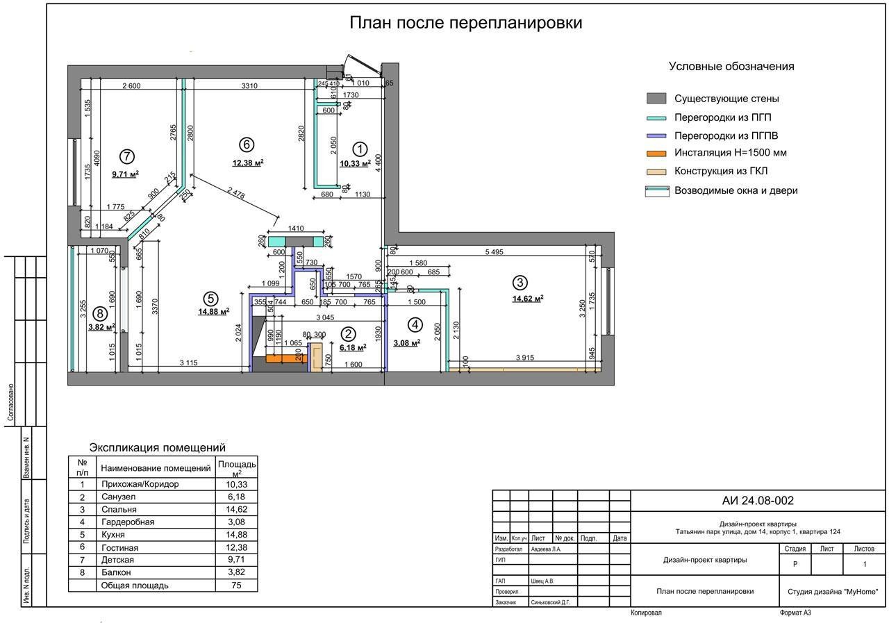 Технический план ремонта