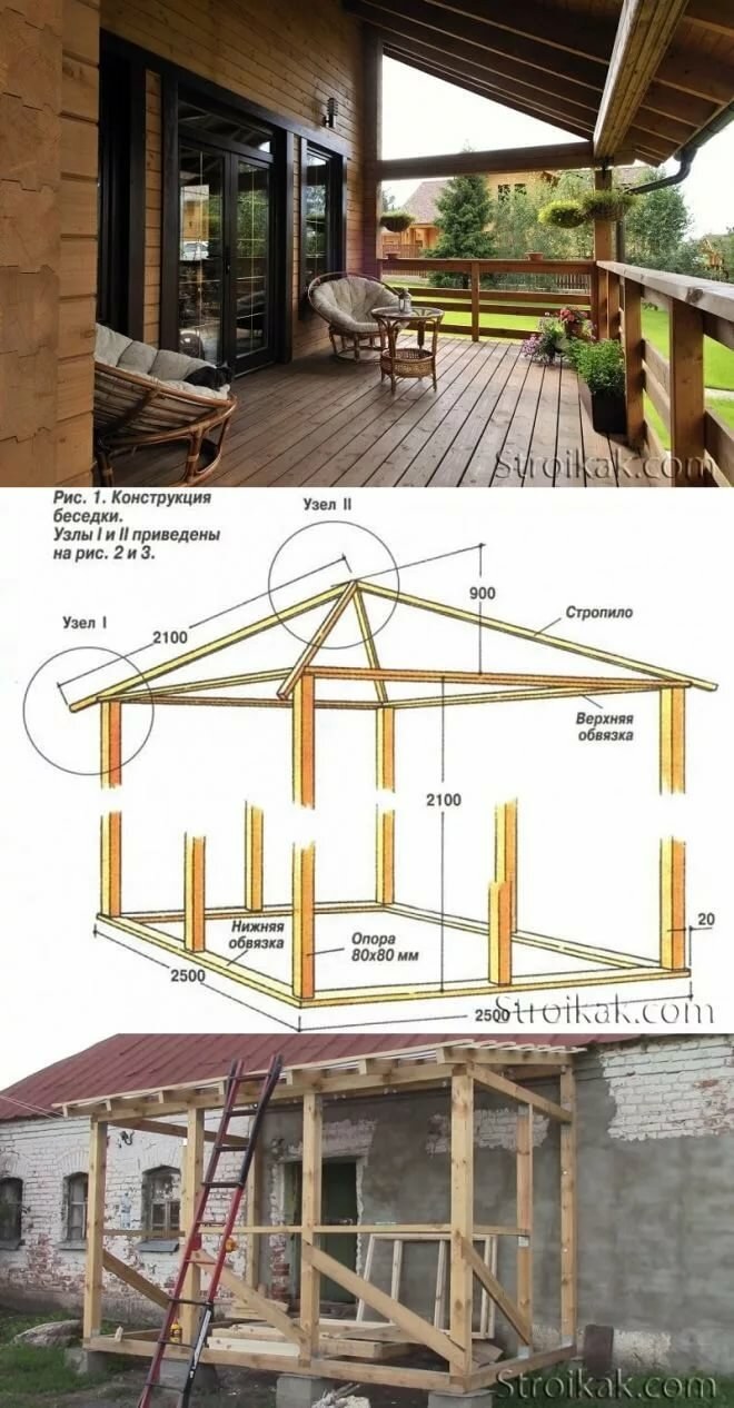 Пристройка веранды к дачному дому своими руками чертежи
