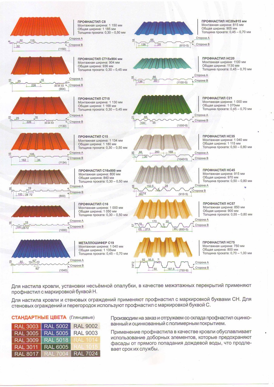 Профнастил н10 расшифровка