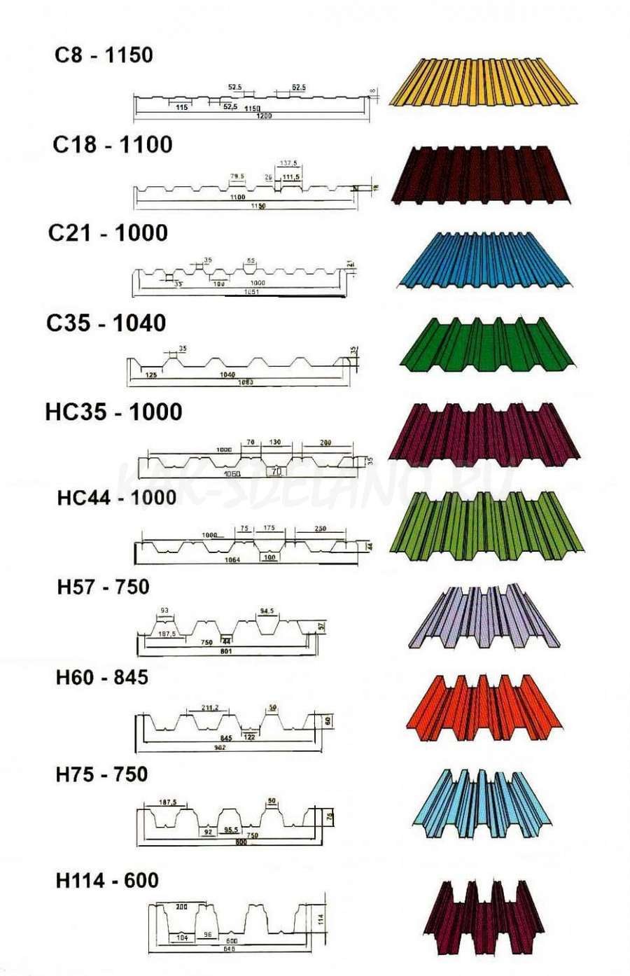 Ширина профлиста с20 и с21