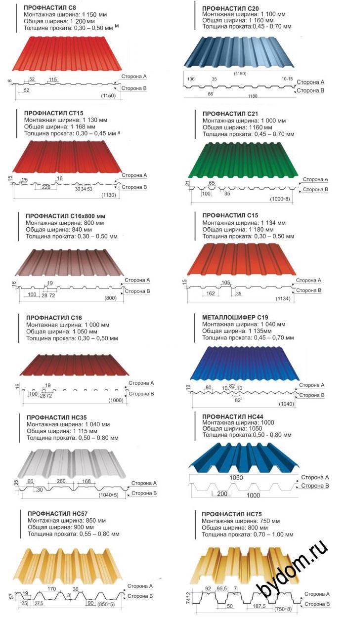 Профлист ширина листа
