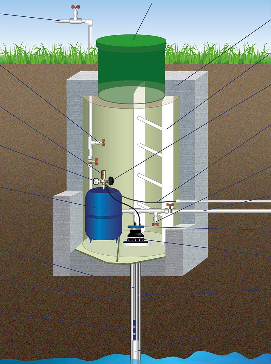 Кессон экобат с лестницей (66 фото)