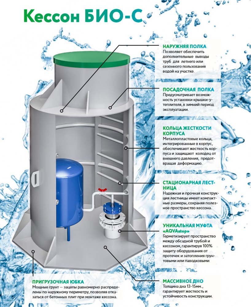 Скважинный кессон био с2