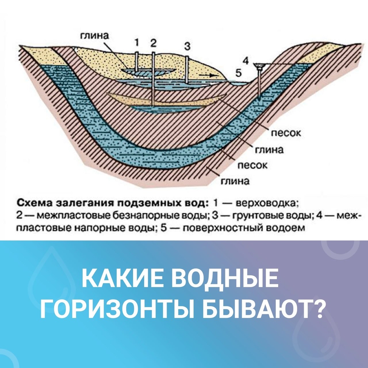 Грунтовые воды картинки