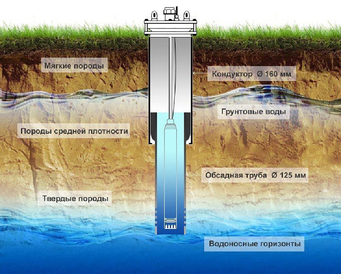 Грунтовые воды картинки