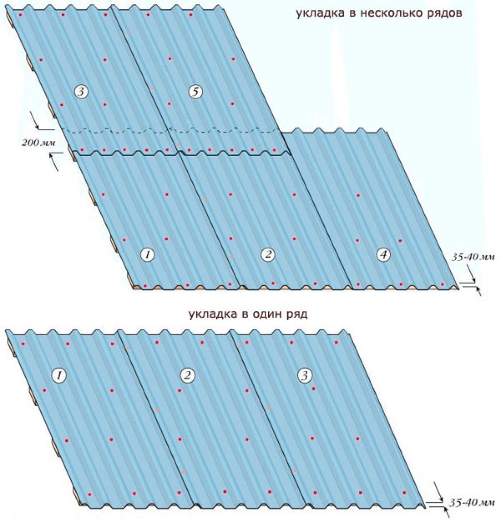 Как правильно профлист. Укладка профнастила МП-20 на крышу. Схема крепежа профлиста на крышу. Схема настила профлиста на крышу. Технология настила профлиста на крышу.