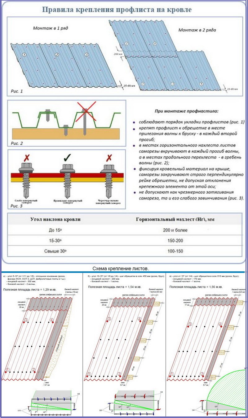 Профлист мп20 схема монтажа