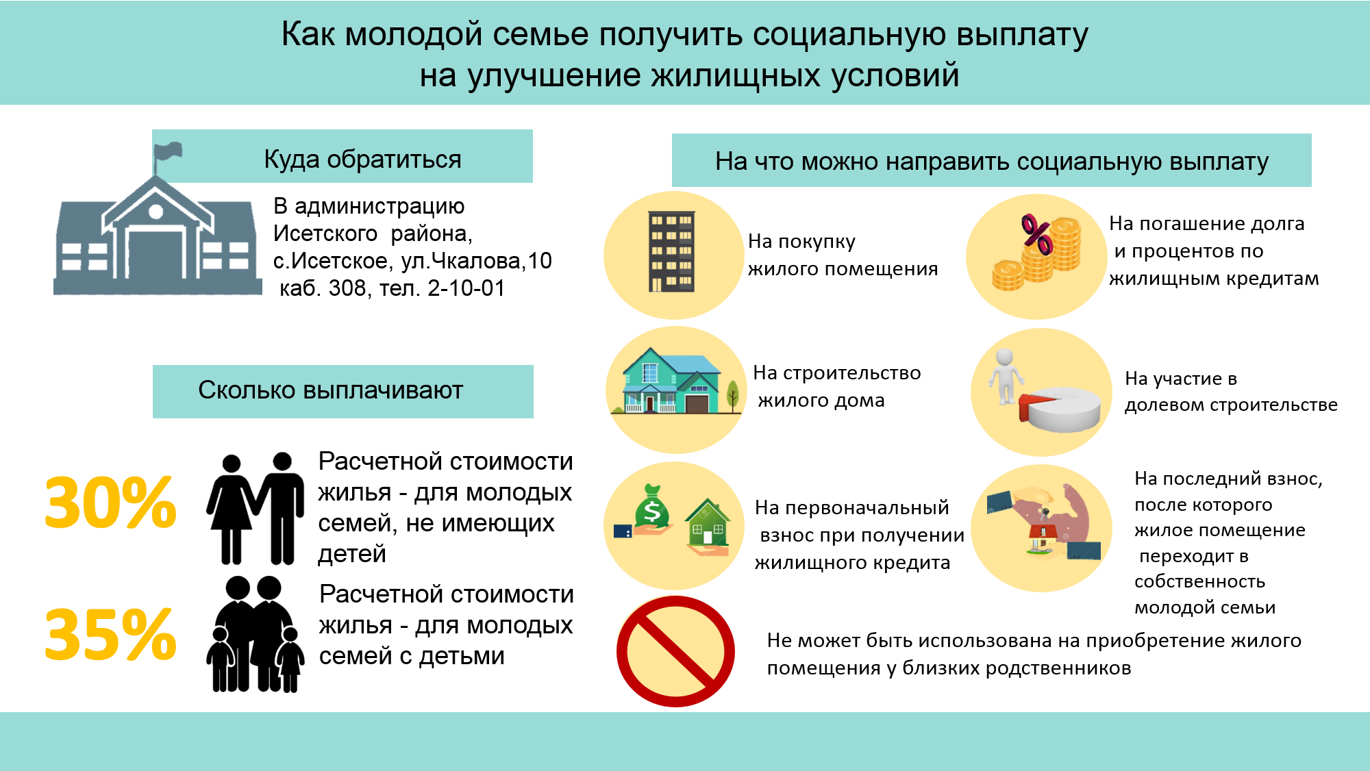 Программа "Молодая семья" в Липецке и Липецкой области в …