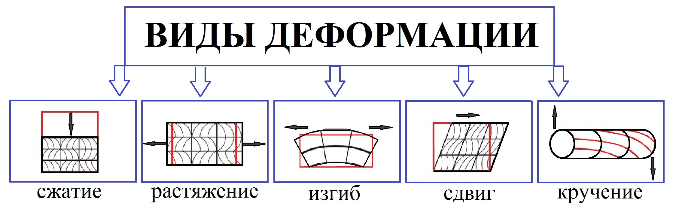 Механическая схема деформации