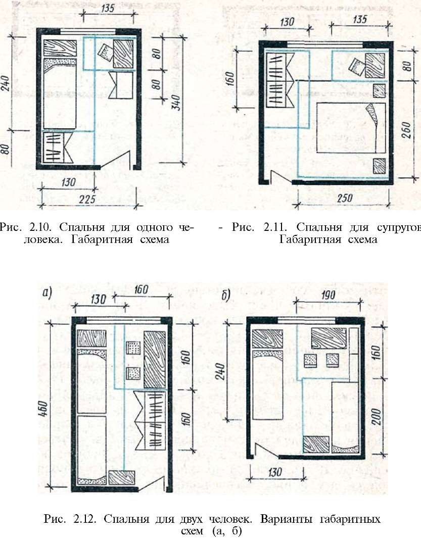 Ширина спального места эргономика