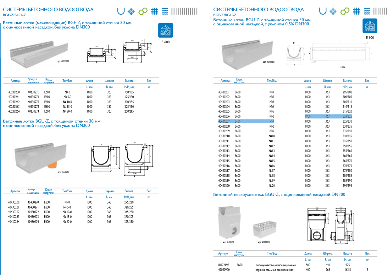 Лоток водоотводный бетонный 150. Бетонный лоток ii-мпл-0,75. Лоток водоотводный бетонный лвб optima 200. Лоток водоотводный бетонный h 40 мм. 25.