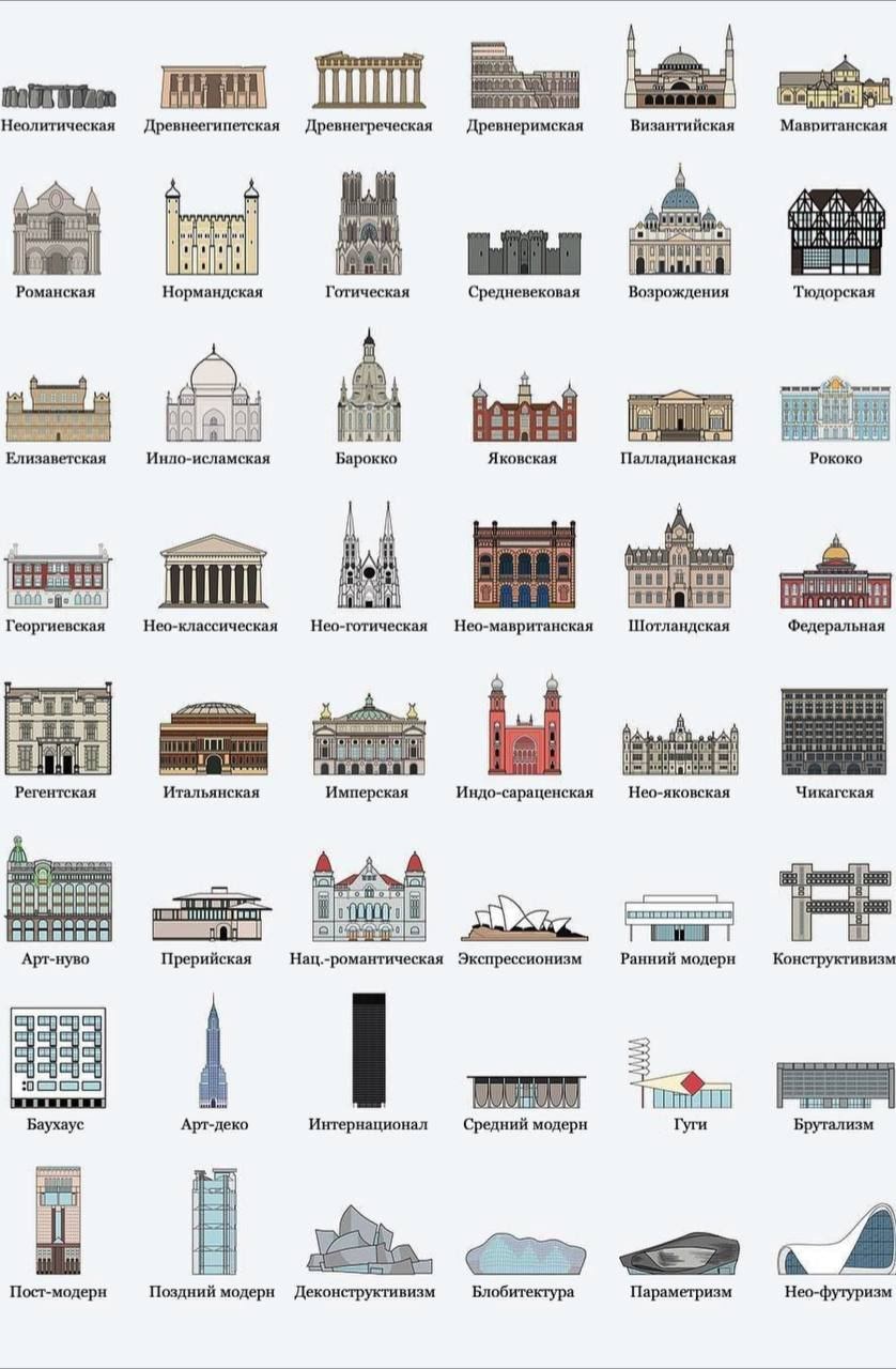 Характерные элементы различных архитектурных стилей таблица