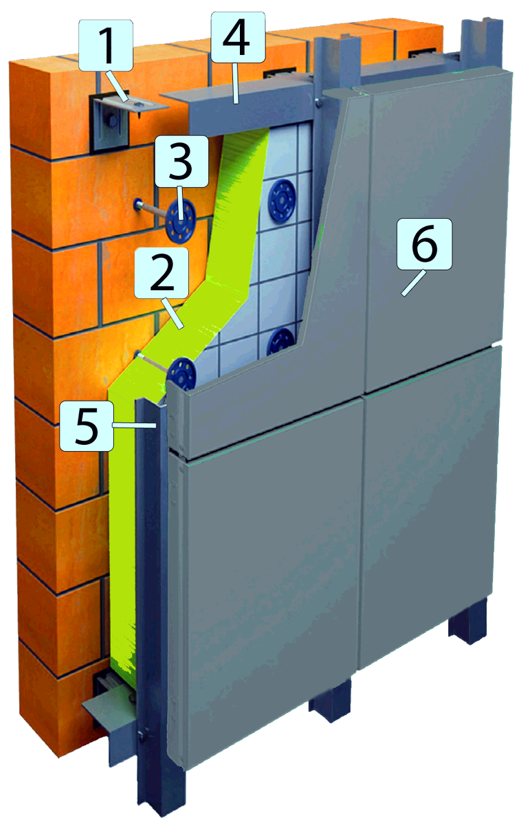 Вентилируемого фасада системы FS-300