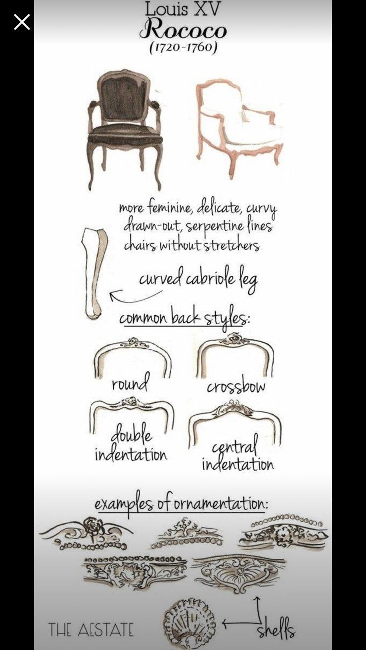 Стул на французском языке слово