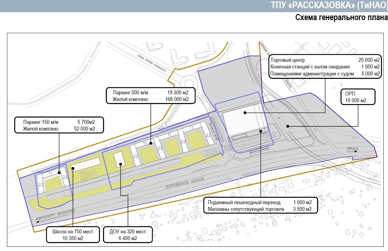 Ближайшие планы. ТПУ Рассказовка план застройки. Проект планирования ТПУ Рассказовка. Схема строительства ТПУ Рассказовка. ТПУ Рассказовка проект планировки.