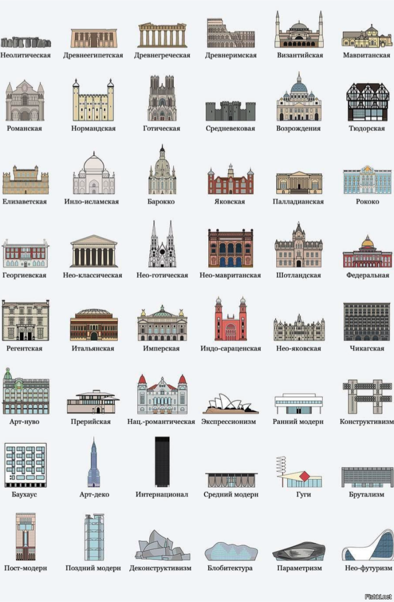 Аккуратный архитектурный образ (71 фото)