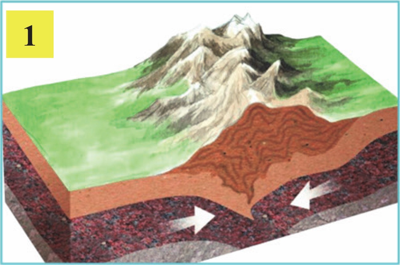 Древний устойчивый участок. Литосферные плиты и рельеф. Движение литосферных плит образование гор. Внутренние силы земли движение литосферных плит. Тектонические плиты образование гор.