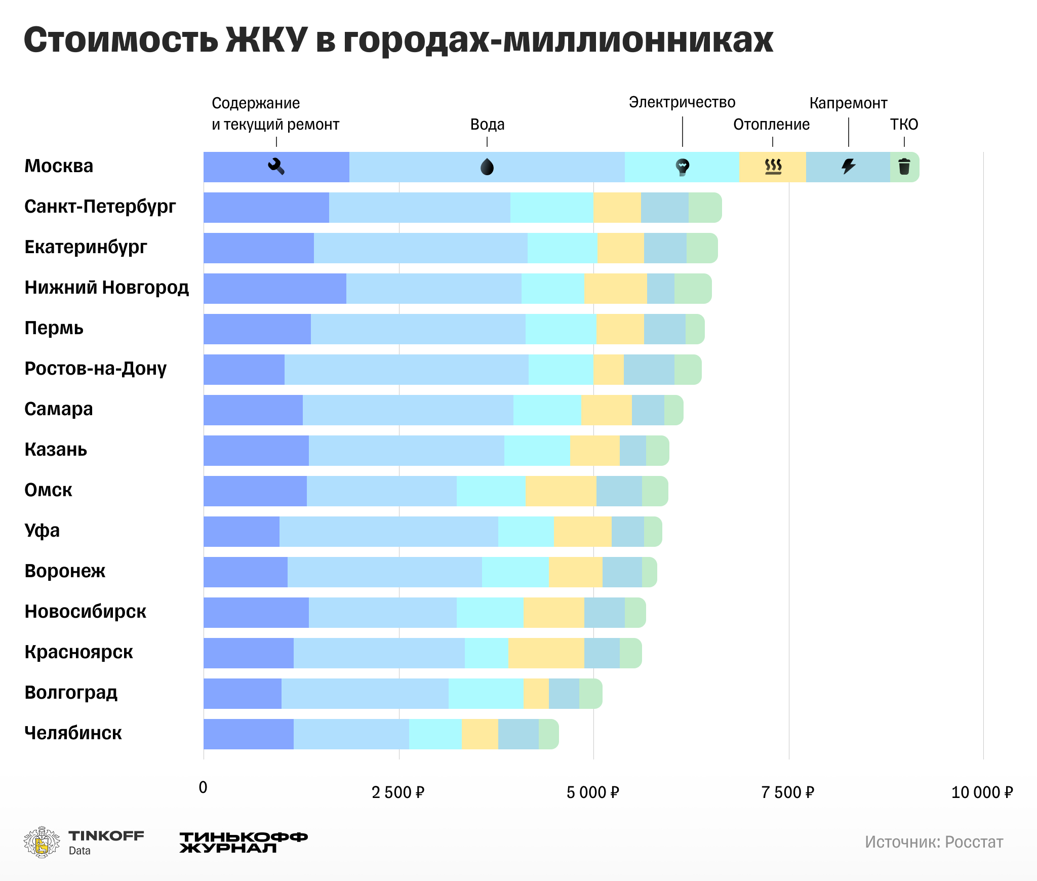 Город где больше всего населения