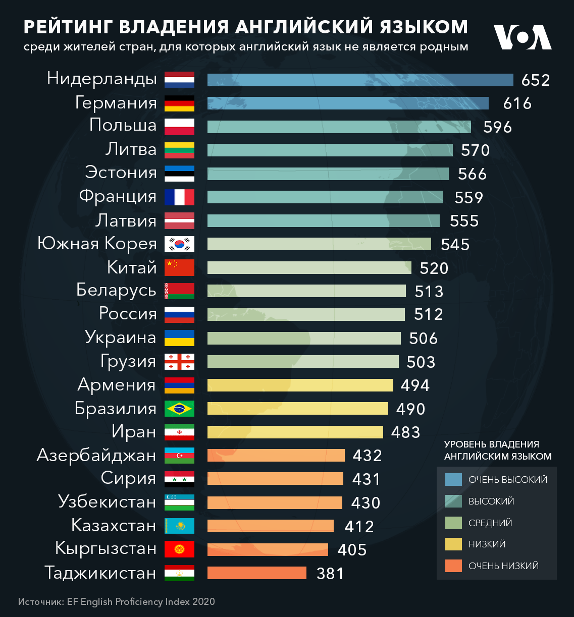 Разные года в разных странах. Рейтинг. Рейтинг стран. Мировой рейтинг стран. Интересные рейтинги стран.