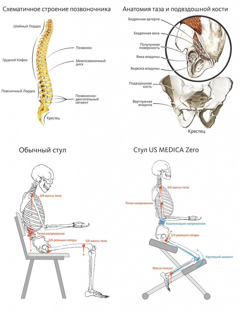 Us Medica Zero стул
