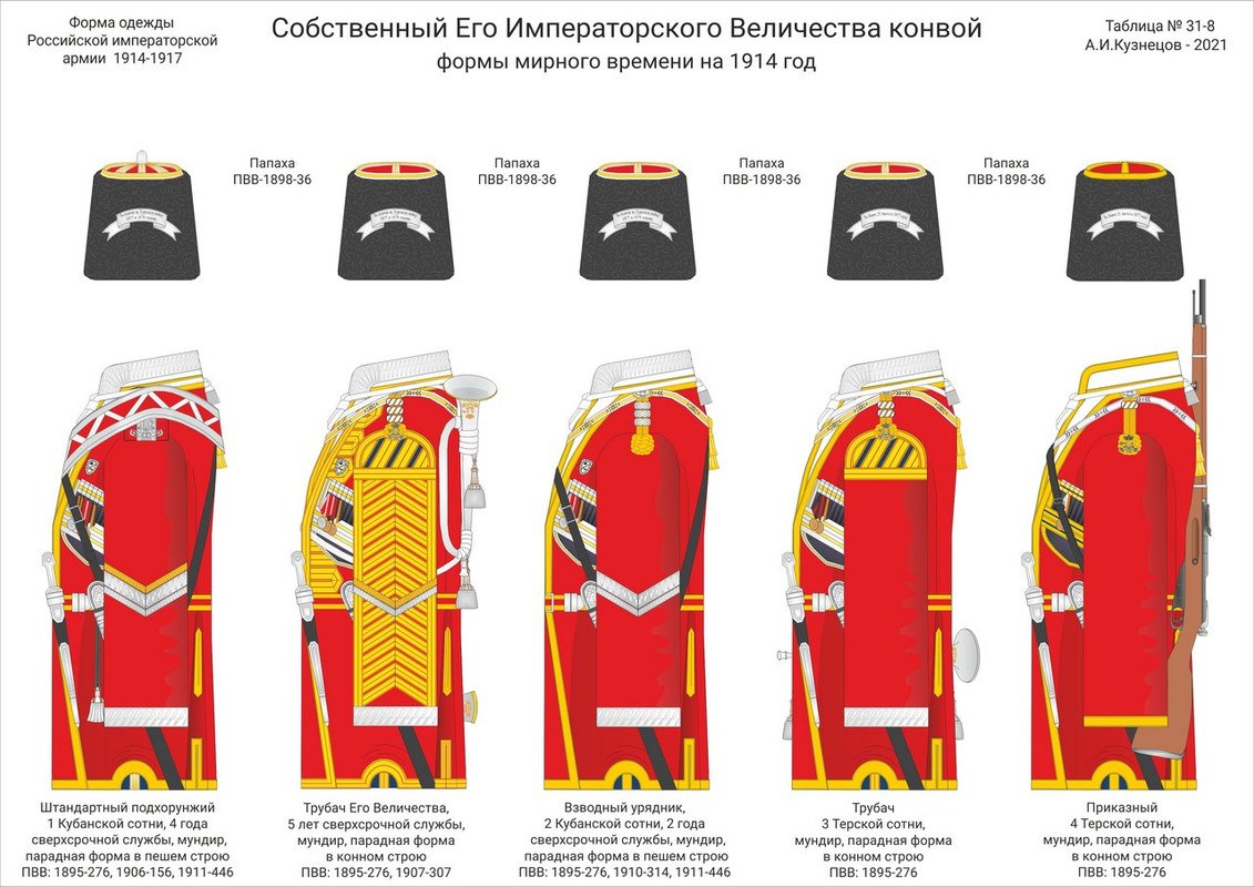 Собственный его императорского величества конвой фото. Униформа собственного его Императорского Величества конвоя. Форма собственного его Императорского Величества конвоя 1914-1917. Собственный его Императорского Величества конвой форма. Императорский казачий конвой форма.