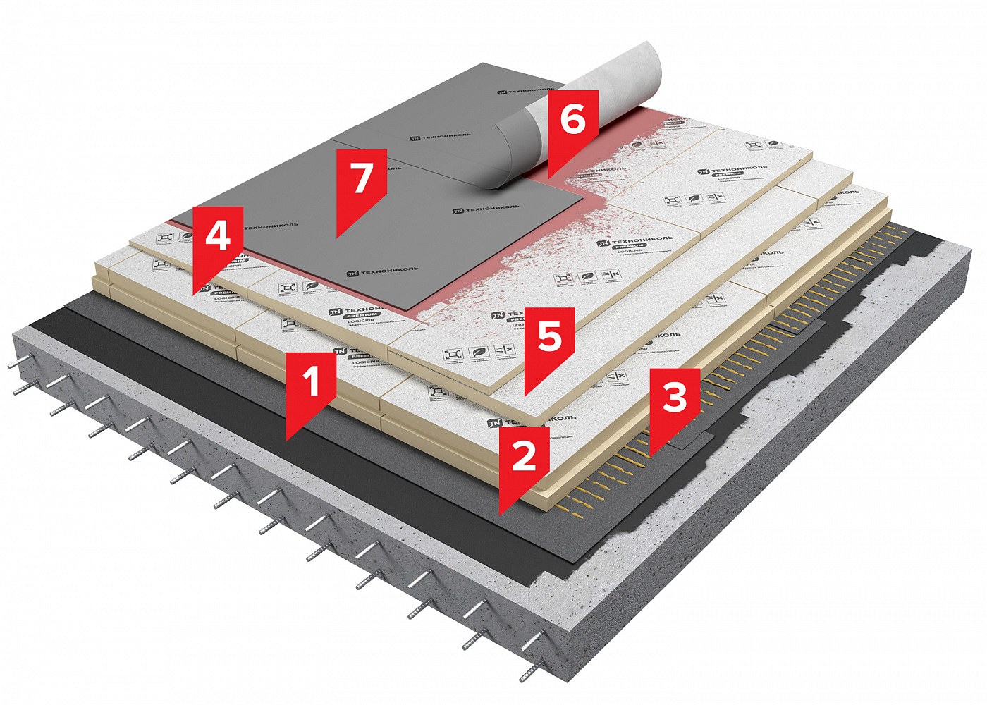 Устройство мягкой. Пирог кровли ТЕХНОНИКОЛЬ С мембраной. Мембранная кровля пирог ТЕХНОНИКОЛЬ. Полимерная мембрана Logicroof v-gr. Тн-кровля эксперт PIR.