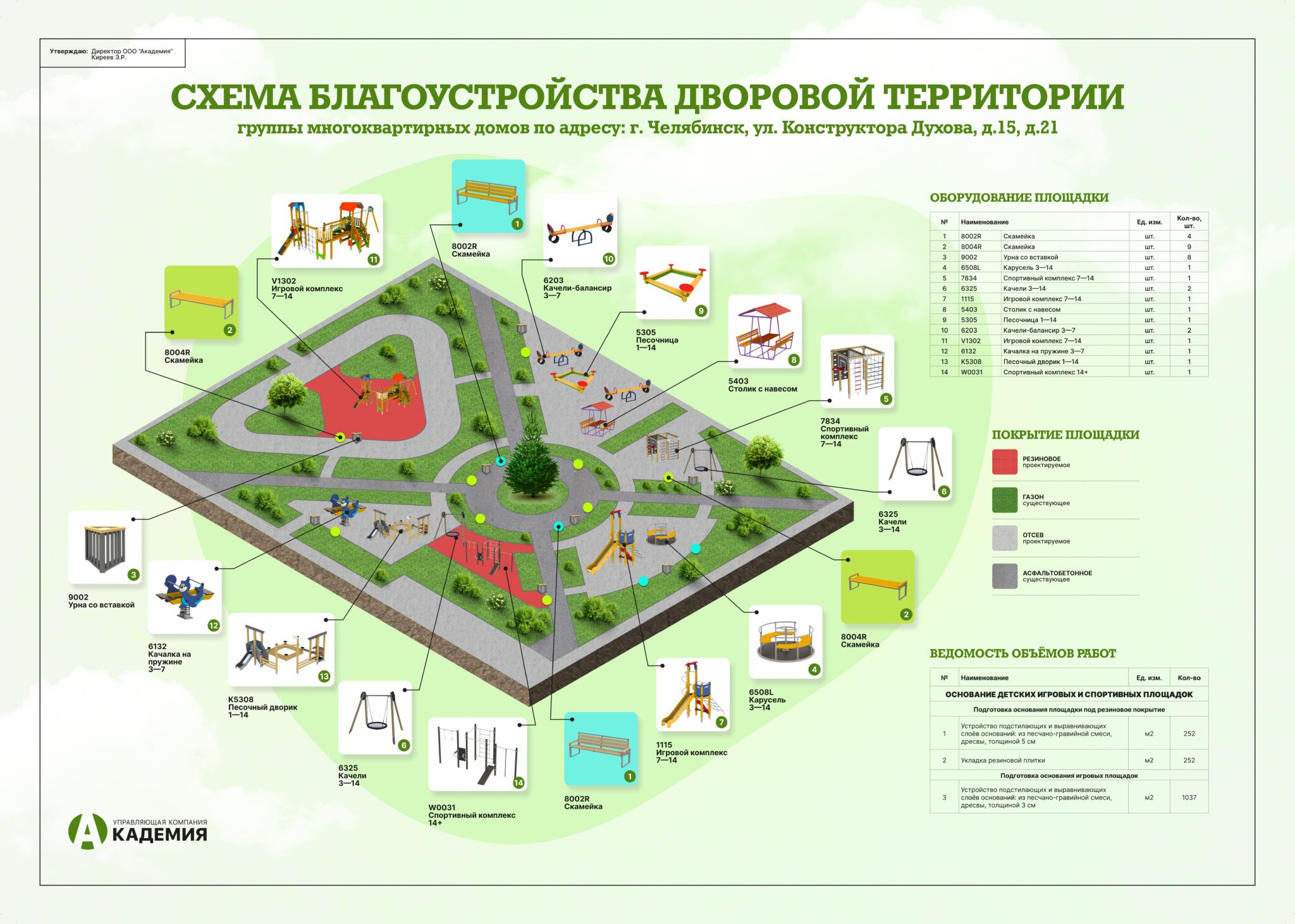 Порядок содержания и благоустройства территории