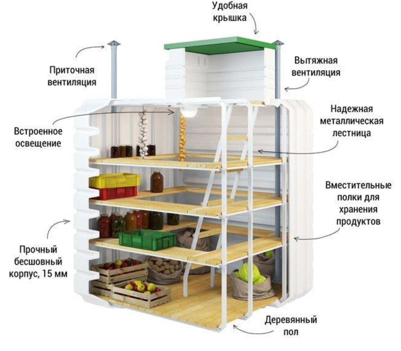 Бесшовный пластиковый погреб «Bayar»