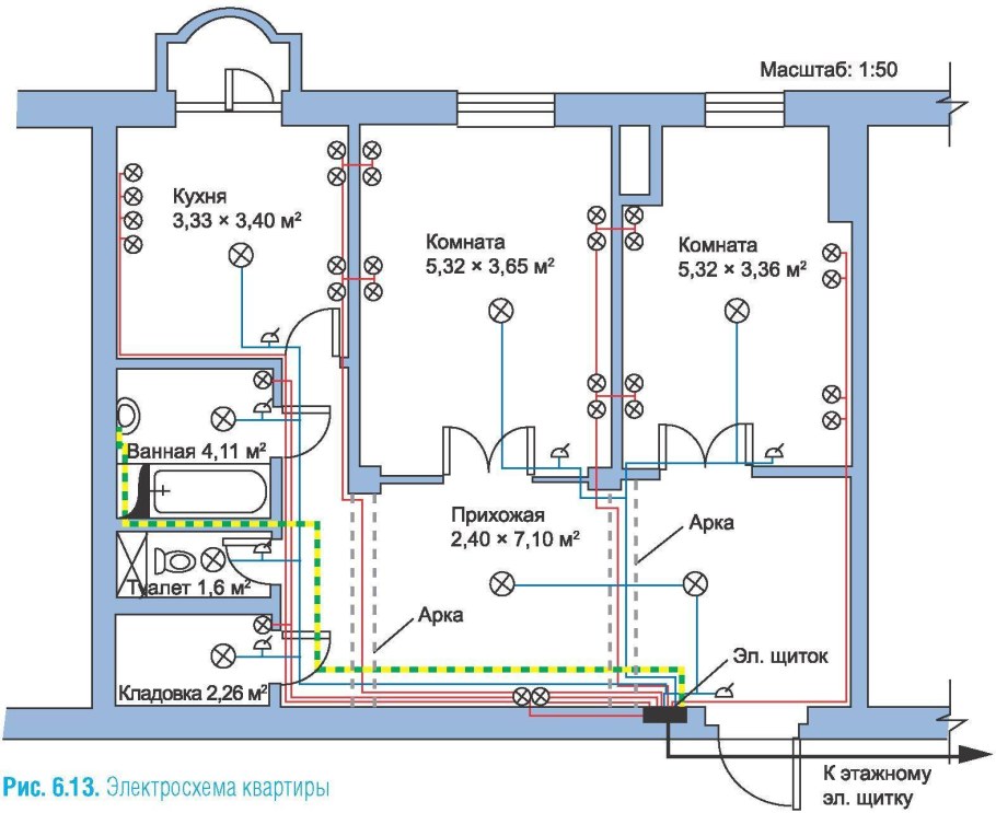 Схема монтажа электрокоробки