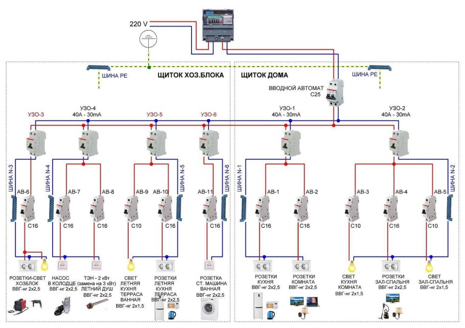 Монтаж электрика схема электропроводки