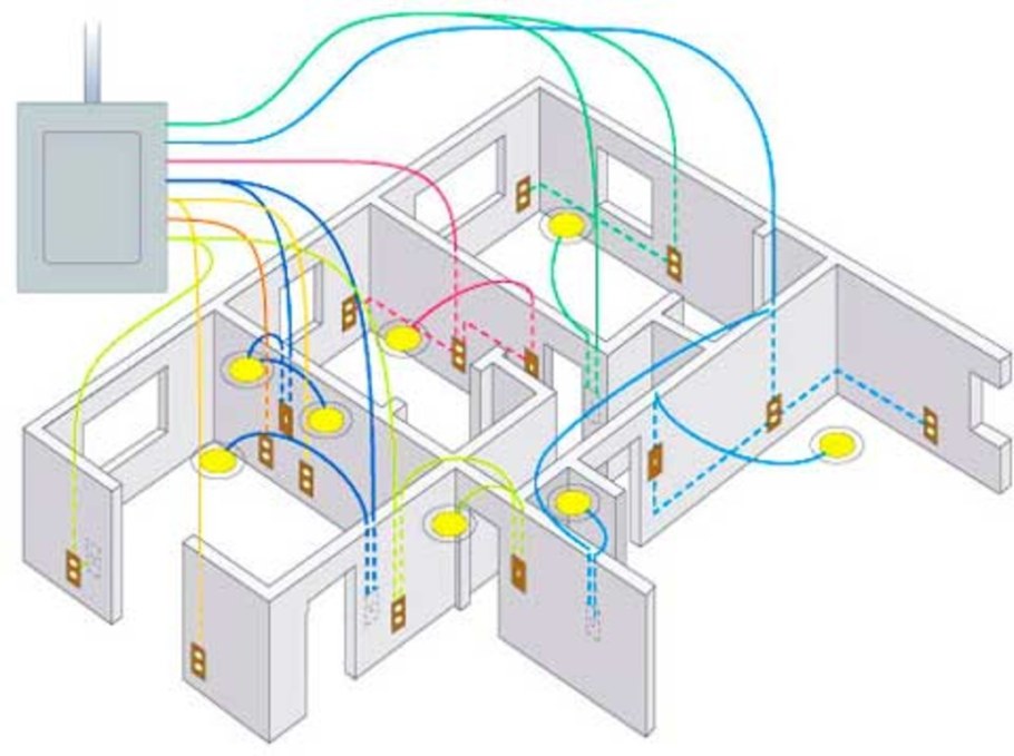 Канальная система электропроводки панельных