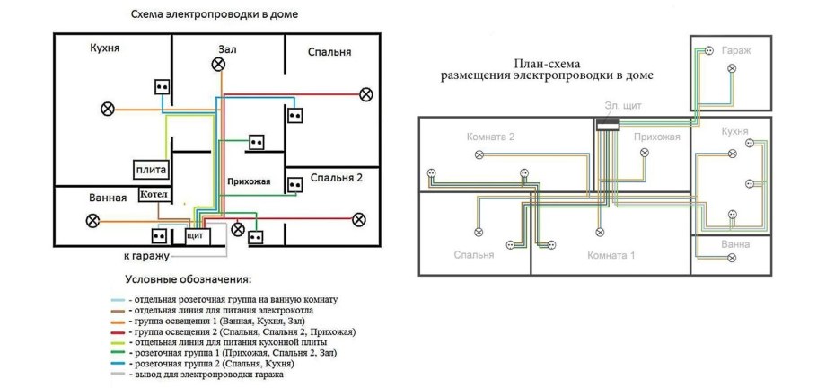 Проводка электричества схемы электропроводки