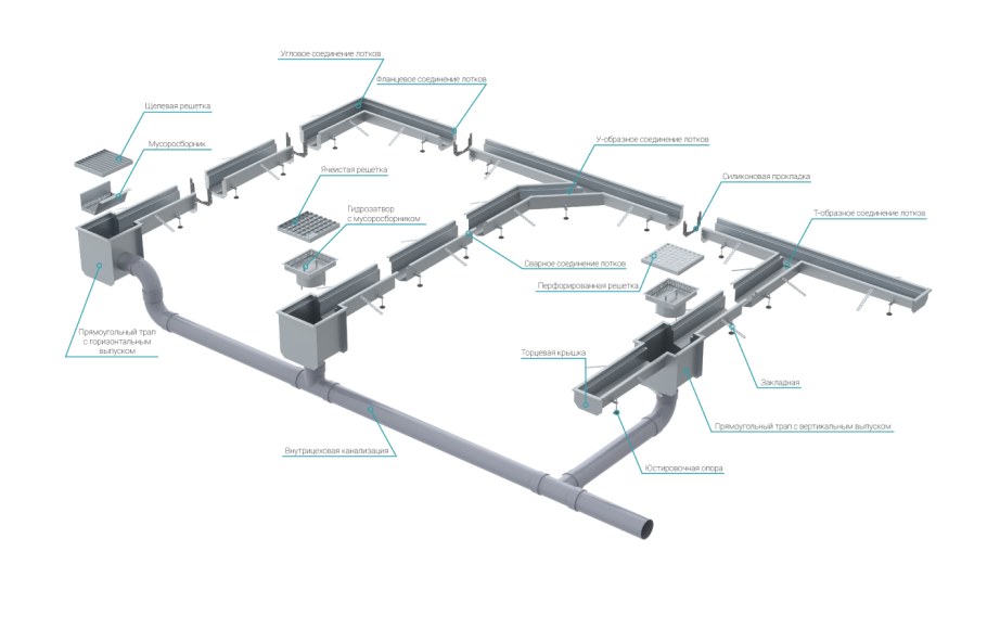 Угловое соединение лотков водоотводных схема