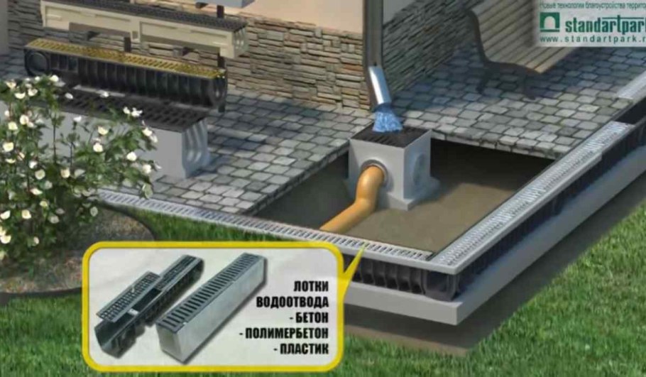 Монтаж водоотводных жб лотков Гидролика