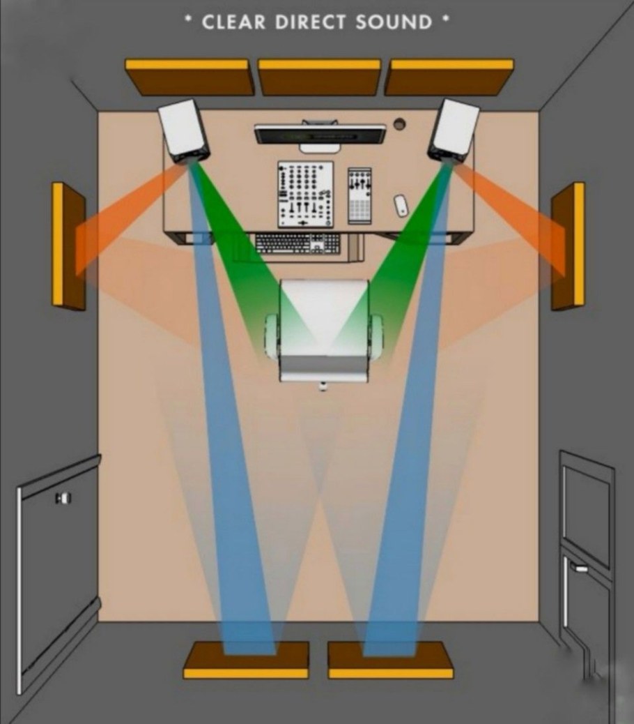 Схема студии звукозаписи