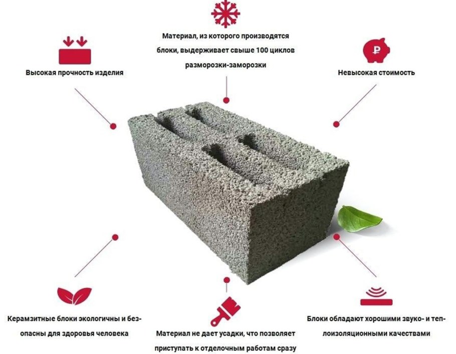 Керамзитобетонные блок характеристики керамзитобетонный