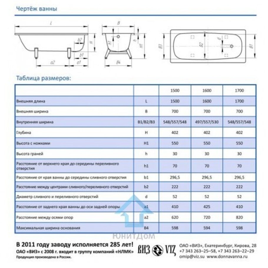Донна ванна 170х70 толщина металла