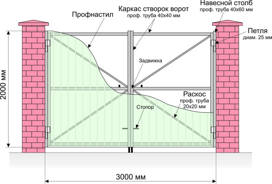 Распашные ворота схема чертеж конструкция
