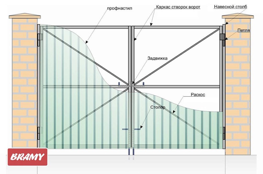 Ворота из профильной трубы 40х20 чертеж