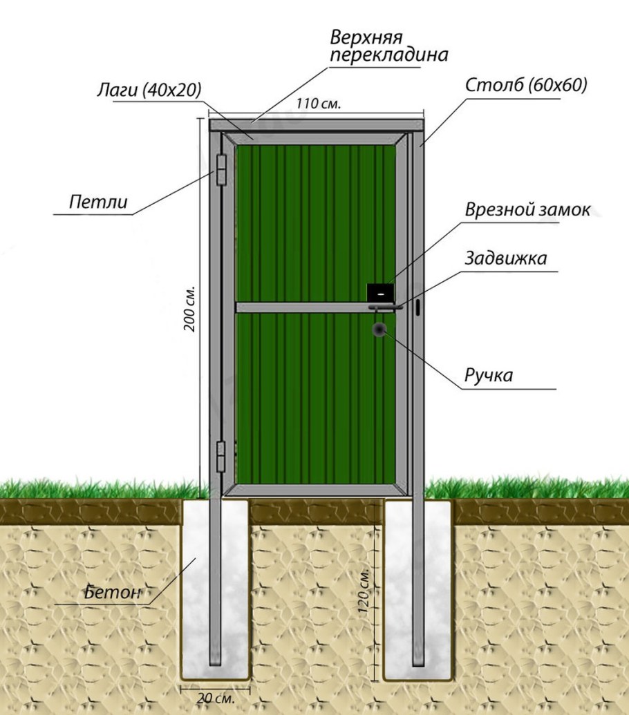 Схема установки столбов для забора из профнастила