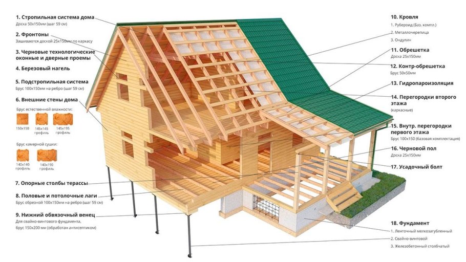 Ригеля строительные дом из бруса
