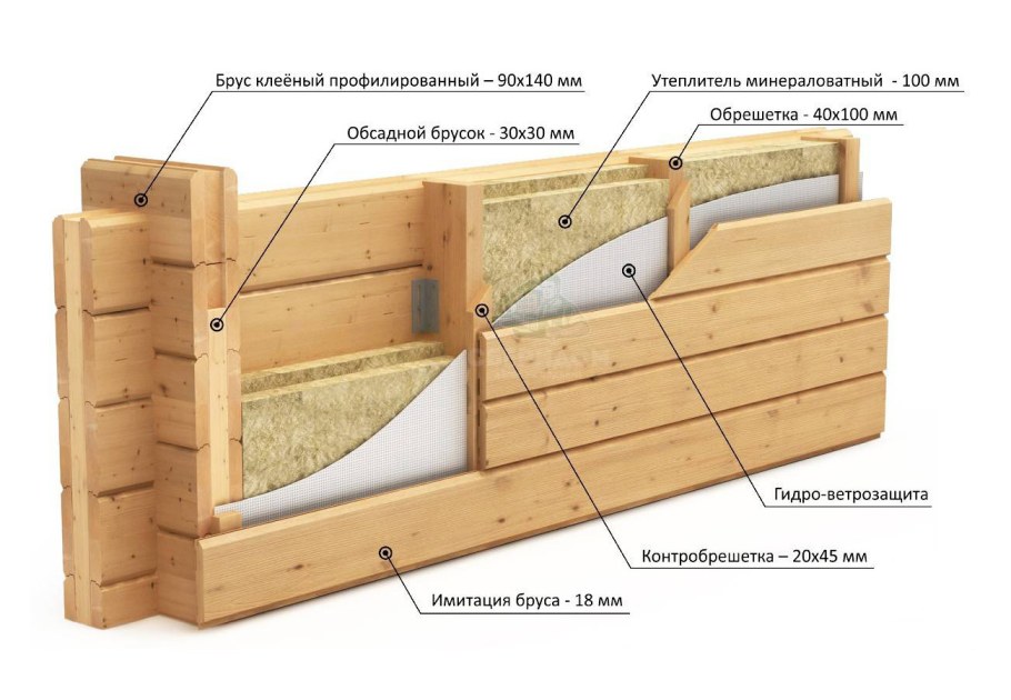 Утепление стен бруса снаружи