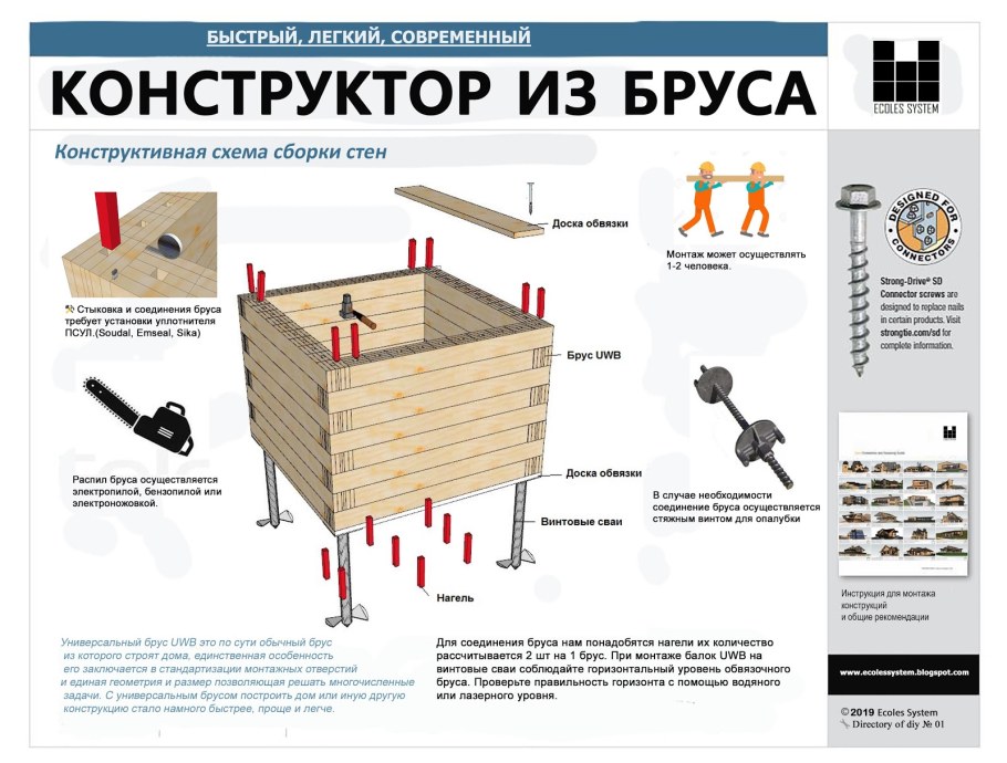Схема сборки бруса