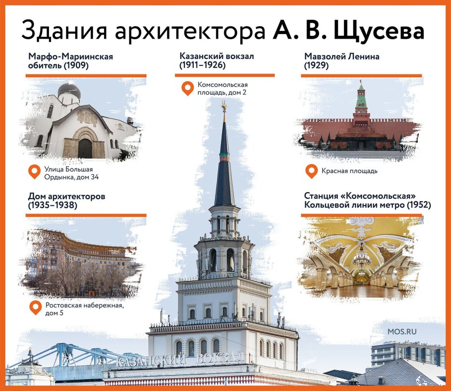 Щусев Архитектор работы в Москве