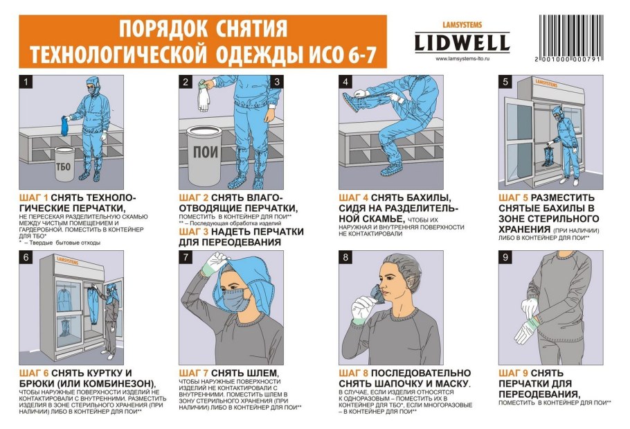Схема одевания и снятия противочумного костюма