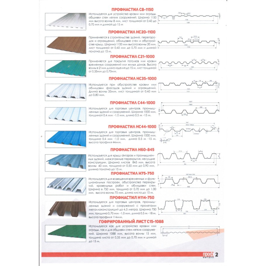 Ширина профильного листа для кровли