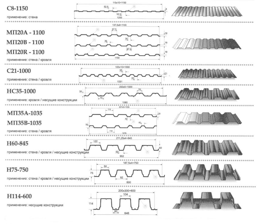 Кровельный профлист ширина листа